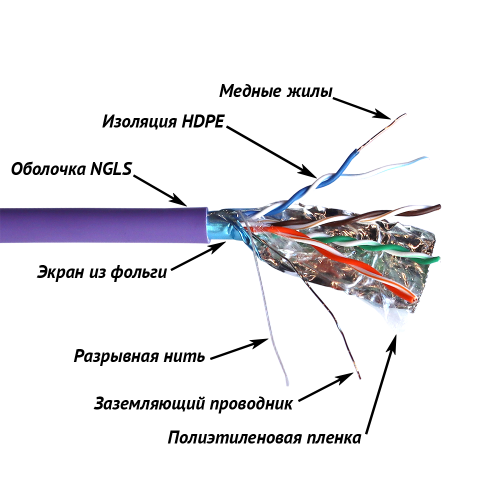 Cable TWT FTP 4 Pairs Cat 5e Ng A LS IEC 60332 3 305 Meters Purple