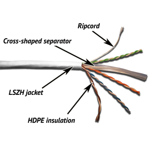 TWT UTP cable, 4 pairs, category 6, LSZH
