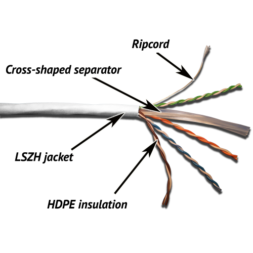 TWT UTP cable, 4 pairs, category 6, LSZH