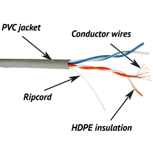 TWT UTP cable, for patch-cords, 2 pair, cat. 5e, PVC, 305 meters