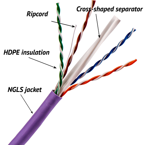 TWT UTP cable, 4 pairs, category 6, ng(А)-LS, IEC 60332-3, 305 meters, purple