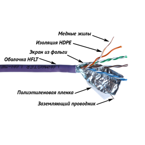 LANMASTER FTP cable, 4x2, cat. 5E, 200 MHz, LSZH, violet, 305 m