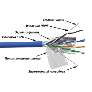 LANMASTER FTP cable, 4 pairs, cat. 5E, 200 MHz, LSZH, 305 m