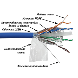 LANMASTER FTP cable, 4 pairs, cat. 6, with separator, 250Mhz, LSZH, 305 m