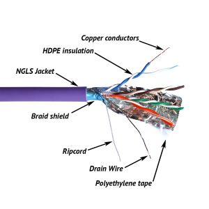 Cable TWT FTP, 4 pairs, Cat.5e, ng(A)-LS, IEC 60332-3, 305 meters, purple