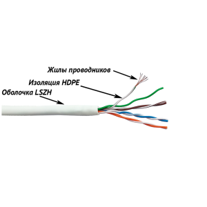 LANMASTER UTP cord cable, 4x2, cat. 5E, 350 MHz, LSZH, 305 m