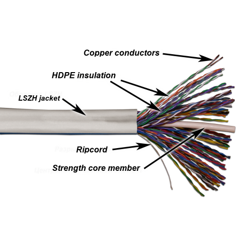 Twt Utp Cable, 50 Pairs, Category 5e, Lszh, 305 Meters, White