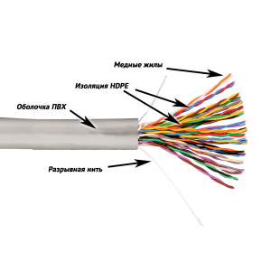 NewMax UTP cable, copper, 25 pairs, 25AWG, category 5e, PVC, grey, 305 meters