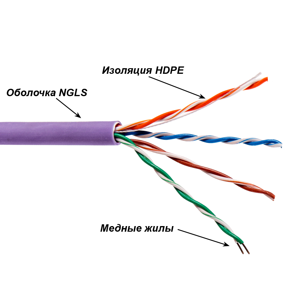 TWT UTP cable, 4 pairs, category 5e, ng(А)LS, IEC 603323, 305 meters