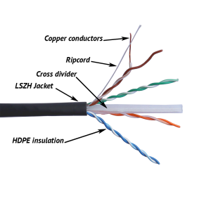 TWT UTP cable, 4 pairs, Cat.6, LSZH, universal, 305 m