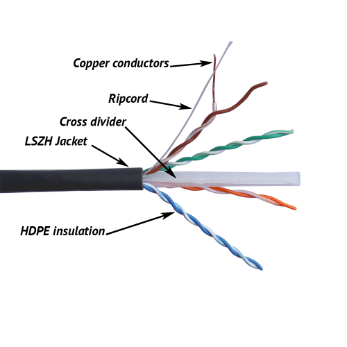 TWT UTP cable, 4 pairs, Cat.6, LSZH, universal, 305 m