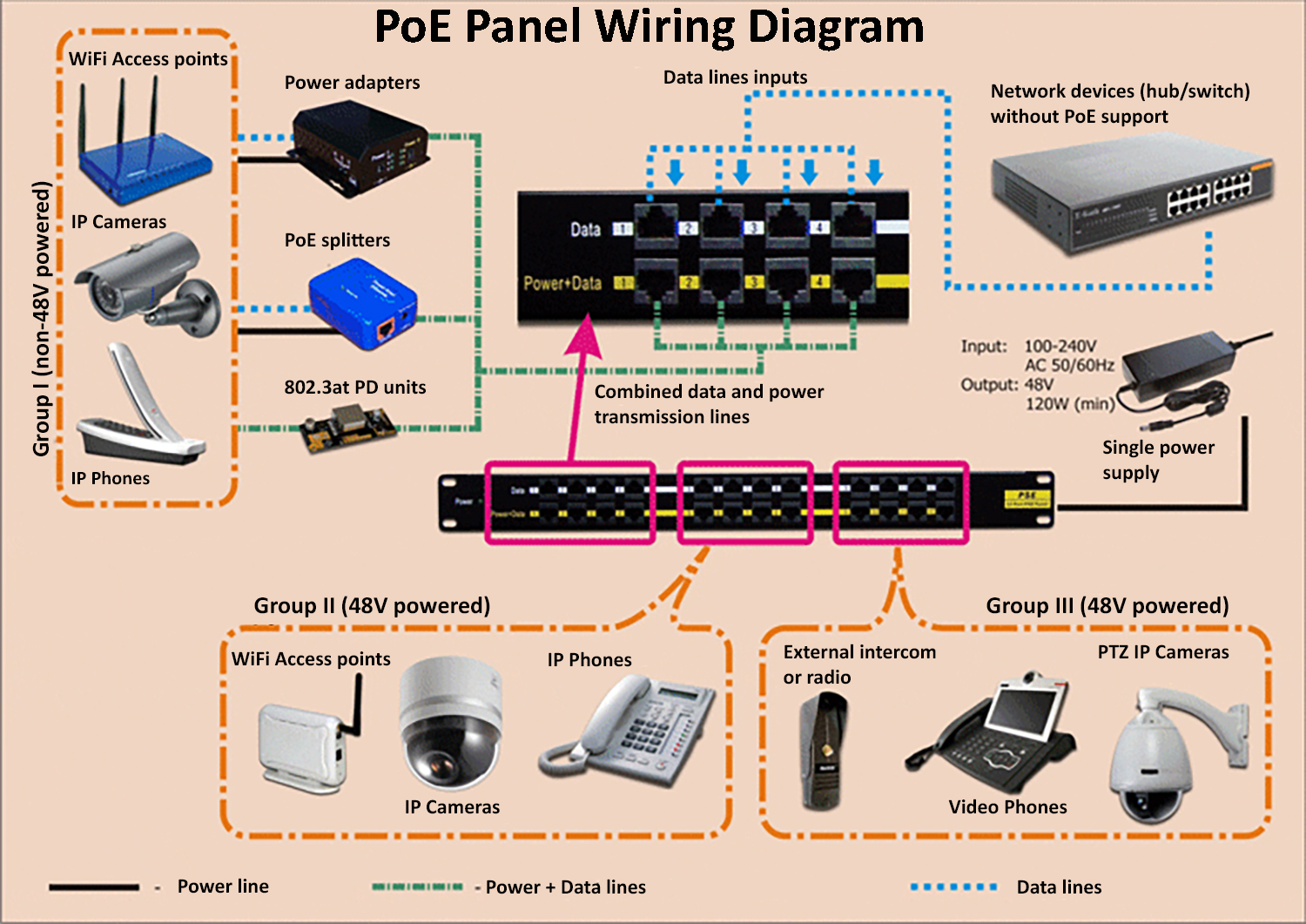 Порты телефонии. POE панель lan-pp16-POE/A. Коммутатор Ethernet 16 портов блок питания. POE панель 16 портов. Роутер 16 портов POE.